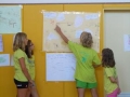 Presenting what we've learned during the week